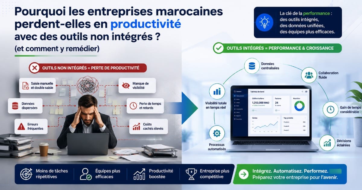 Pourquoi les entreprises marocaines perdent-elles en productivité avec des outils non intégrés ? (et comment y remédier)